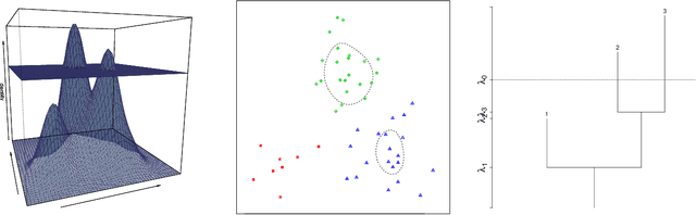Figure 1 for Nonparametric clustering for image segmentation