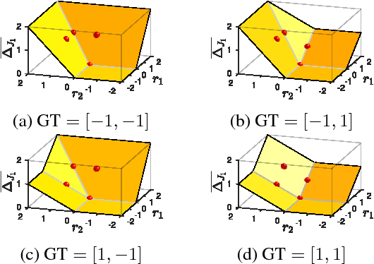 Figure 1 for The Lovász-Softmax loss: A tractable surrogate for the optimization of the intersection-over-union measure in neural networks