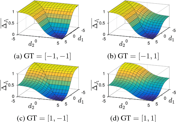 Figure 3 for The Lovász-Softmax loss: A tractable surrogate for the optimization of the intersection-over-union measure in neural networks