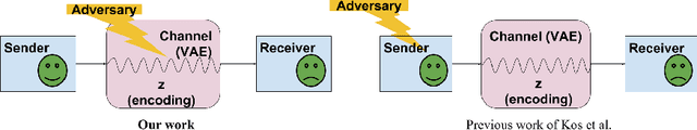 Figure 1 for LatentPoison - Adversarial Attacks On The Latent Space