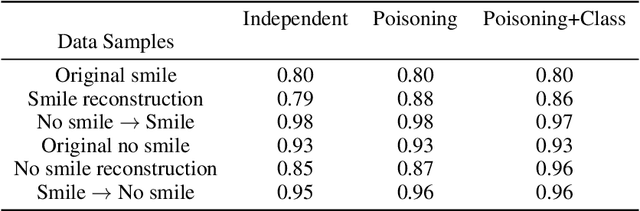 Figure 2 for LatentPoison - Adversarial Attacks On The Latent Space