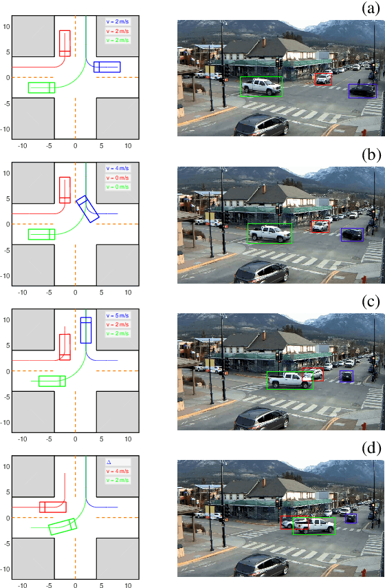 Figure 4 for Game-Theoretic Modeling of Multi-Vehicle Interactions at Uncontrolled Intersections