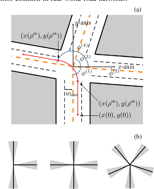 Figure 1 for Game-Theoretic Modeling of Multi-Vehicle Interactions at Uncontrolled Intersections