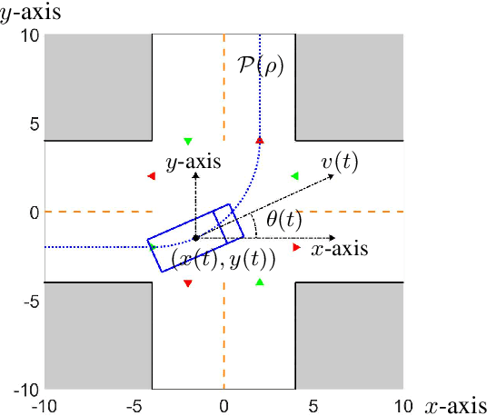 Figure 2 for Game-Theoretic Modeling of Multi-Vehicle Interactions at Uncontrolled Intersections