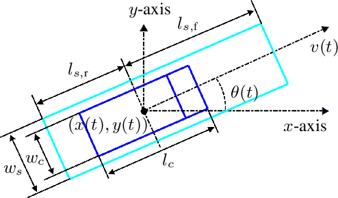 Figure 3 for Game-Theoretic Modeling of Multi-Vehicle Interactions at Uncontrolled Intersections