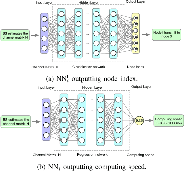 Figure 4 for Accelerating Federated Edge Learning via Topology Optimization