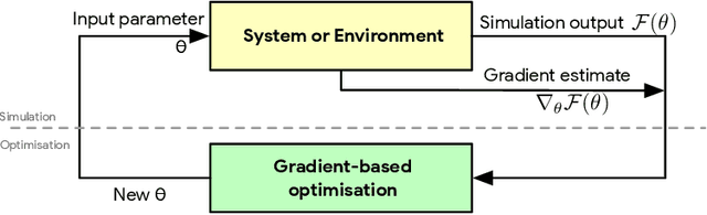 Figure 1 for Monte Carlo Gradient Estimation in Machine Learning