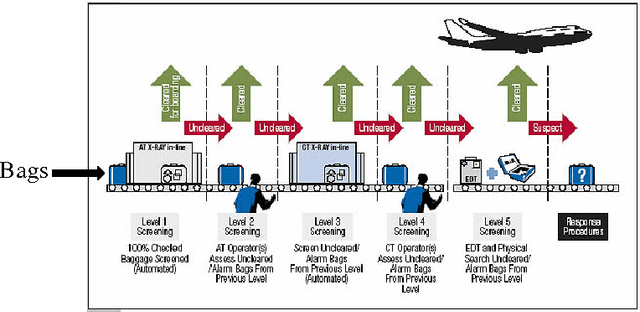 Figure 1 for Sequential Learning without Feedback