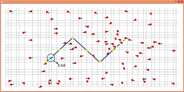 Figure 1 for A Game Theoretical Framework for the Evaluation of Unmanned Aircraft Systems Airspace Integration Concepts