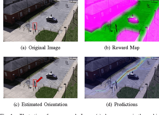 Figure 1 for Deep Learning Driven Visual Path Prediction from a Single Image