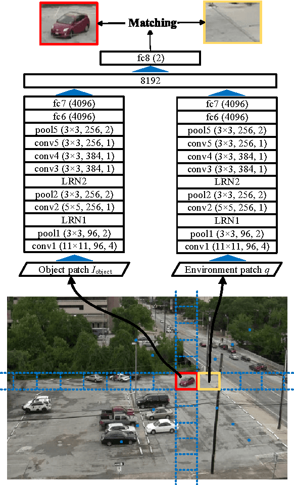 Figure 4 for Deep Learning Driven Visual Path Prediction from a Single Image