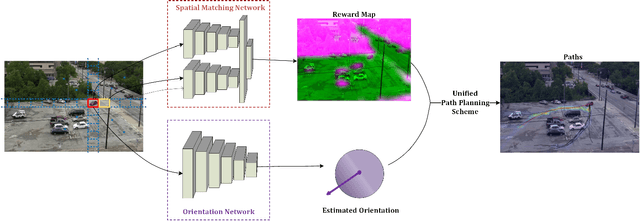 Figure 3 for Deep Learning Driven Visual Path Prediction from a Single Image