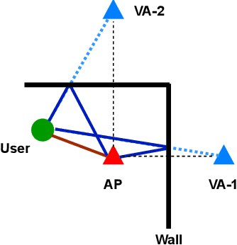 Figure 1 for Millimeter Wave Localization with Imperfect Training Data using Shallow Neural Networks