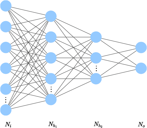 Figure 2 for Millimeter Wave Localization with Imperfect Training Data using Shallow Neural Networks