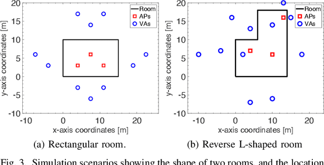 Figure 3 for Millimeter Wave Localization with Imperfect Training Data using Shallow Neural Networks