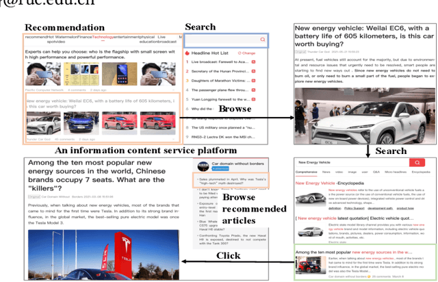 Figure 1 for USER: A Unified Information Search and Recommendation Model based on Integrated Behavior Sequence