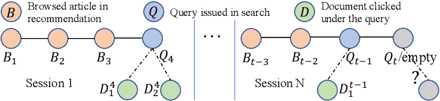 Figure 3 for USER: A Unified Information Search and Recommendation Model based on Integrated Behavior Sequence