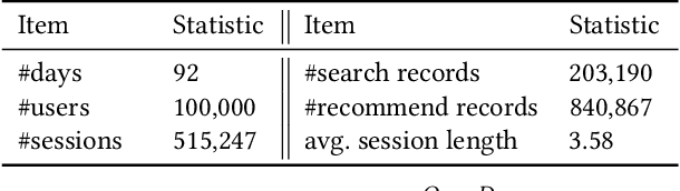 Figure 2 for USER: A Unified Information Search and Recommendation Model based on Integrated Behavior Sequence