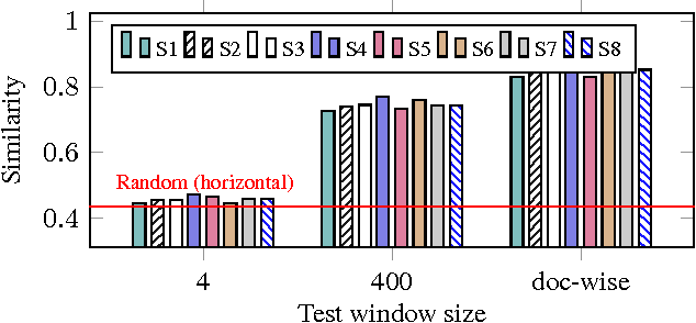 Figure 4 for Bridging LSTM Architecture and the Neural Dynamics during Reading