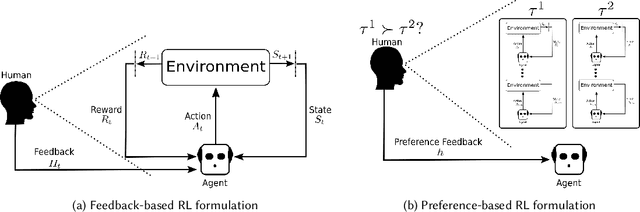 Figure 3 for Towards Intrinsic Interactive Reinforcement Learning: A Survey