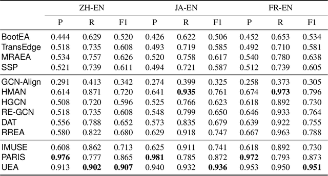 Figure 4 for Towards Entity Alignment in the Open World: An Unsupervised Approach