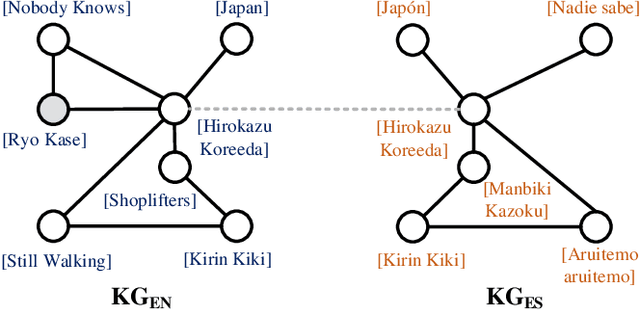 Figure 1 for Towards Entity Alignment in the Open World: An Unsupervised Approach