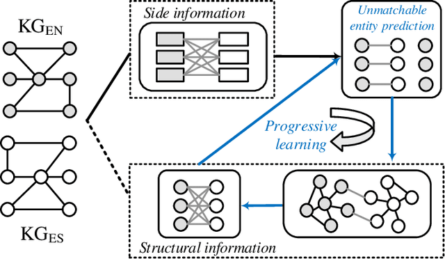 Figure 3 for Towards Entity Alignment in the Open World: An Unsupervised Approach