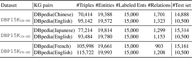 Figure 2 for Towards Entity Alignment in the Open World: An Unsupervised Approach