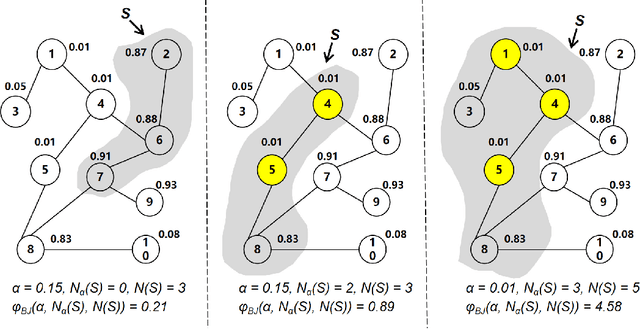 Figure 4 for FadMan: Federated Anomaly Detection across Multiple Attributed Networks