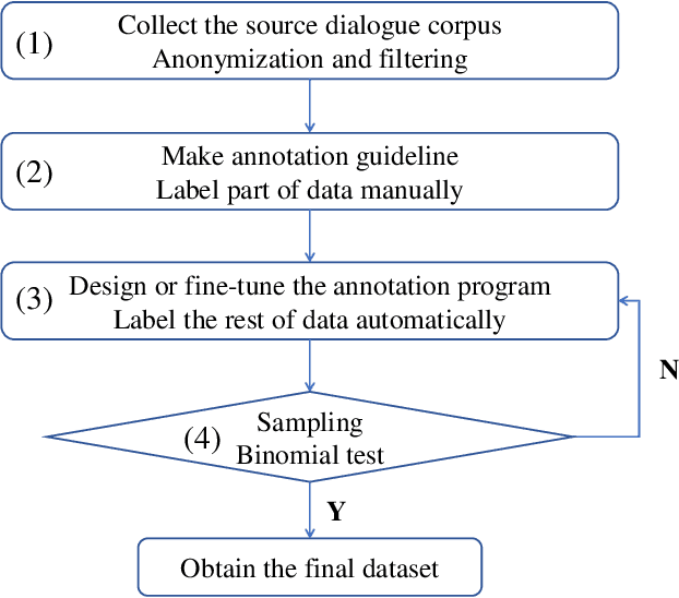 Figure 3 for MedDG: A Large-scale Medical Consultation Dataset for Building Medical Dialogue System