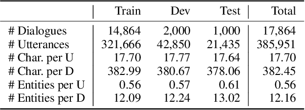 Figure 4 for MedDG: A Large-scale Medical Consultation Dataset for Building Medical Dialogue System