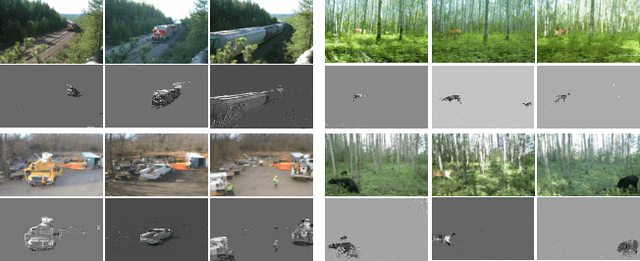 Figure 1 for Moving Object Detection under Discontinuous Change in Illumination Using Tensor Low-Rank and Invariant Sparse Decomposition