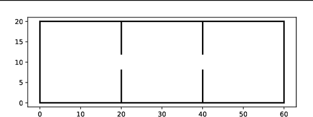 Figure 2 for Stochastic Parallelizable Eigengap Dilation for Large Graph Clustering