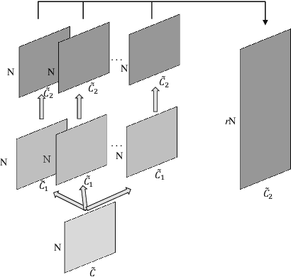 Figure 1 for A Comparative Study of Feature Expansion Unit for 3D Point Cloud Upsampling