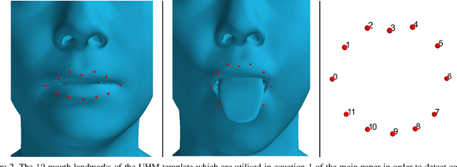 Figure 3 for 3D human tongue reconstruction from single "in-the-wild" images
