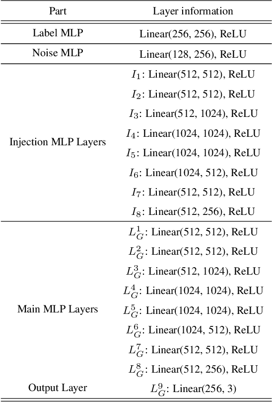 Figure 2 for 3D human tongue reconstruction from single "in-the-wild" images