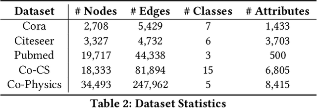 Figure 4 for Active Learning for Node Classification: The Additional Learning Ability from Unlabelled Nodes