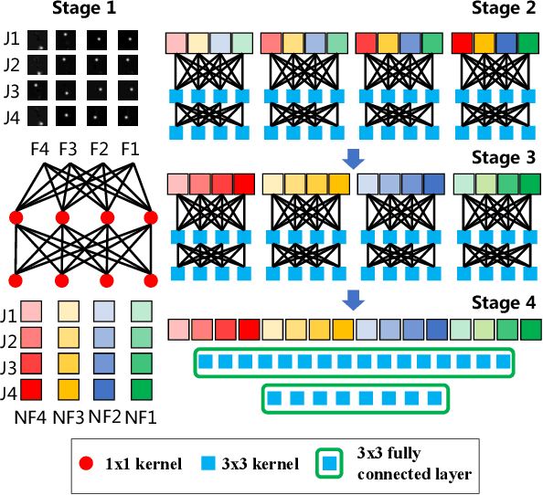 Figure 4 for Sign Language Recognition via Skeleton-Aware Multi-Model Ensemble