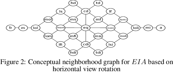 Figure 3 for Support Relation Analysis for Objects in Multiple View RGB-D Images