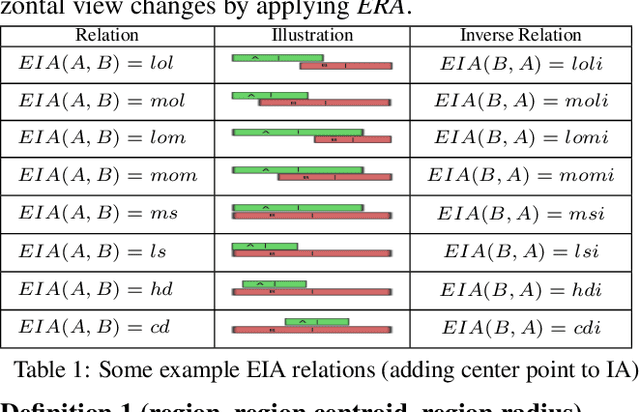 Figure 2 for Support Relation Analysis for Objects in Multiple View RGB-D Images