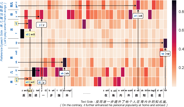 Figure 3 for Content-Dependent Fine-Grained Speaker Embedding for Zero-Shot Speaker Adaptation in Text-to-Speech Synthesis