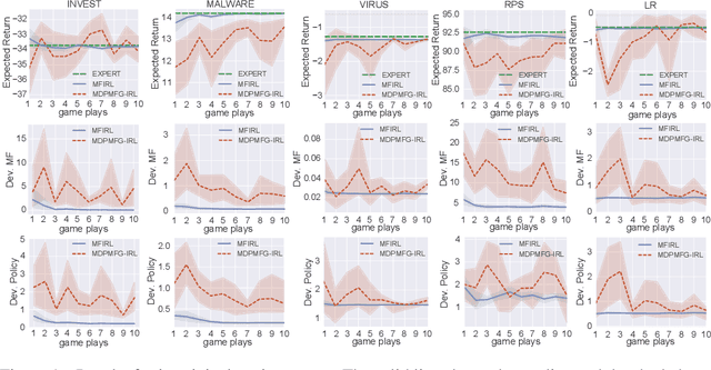 Figure 1 for Agent-Level Maximum Entropy Inverse Reinforcement Learning for Mean Field Games