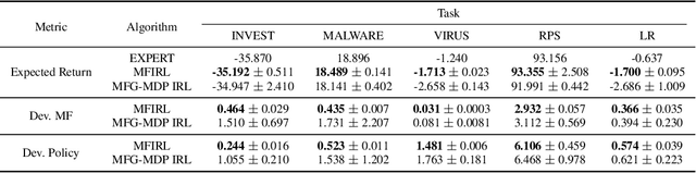 Figure 2 for Agent-Level Maximum Entropy Inverse Reinforcement Learning for Mean Field Games