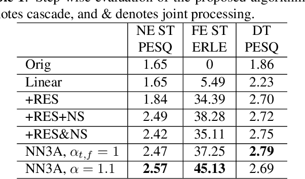 Figure 2 for NN3A: Neural Network supported Acoustic Echo Cancellation, Noise Suppression and Automatic Gain Control for Real-Time Communications