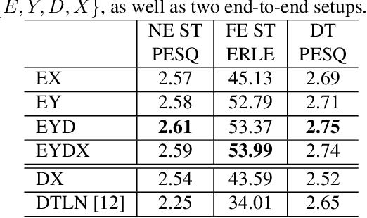 Figure 4 for NN3A: Neural Network supported Acoustic Echo Cancellation, Noise Suppression and Automatic Gain Control for Real-Time Communications