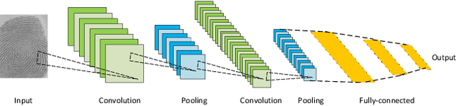 Figure 3 for Image Segmentation Using Deep Learning: A Survey