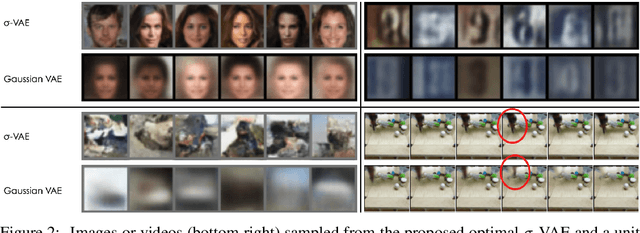 Figure 3 for Simple and Effective VAE Training with Calibrated Decoders