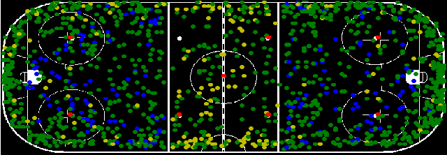 Figure 1 for Puck localization and multi-task event recognition in broadcast hockey videos