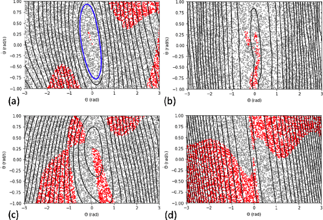 Figure 1 for Stabilizing Neural Control Using Self-Learned Almost Lyapunov Critics