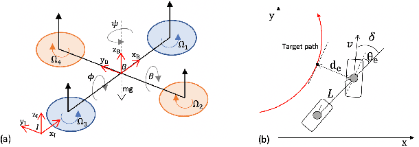 Figure 3 for Stabilizing Neural Control Using Self-Learned Almost Lyapunov Critics
